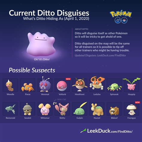 Pokémon GO Ditto: List of all Ditto disguises (June 2023)